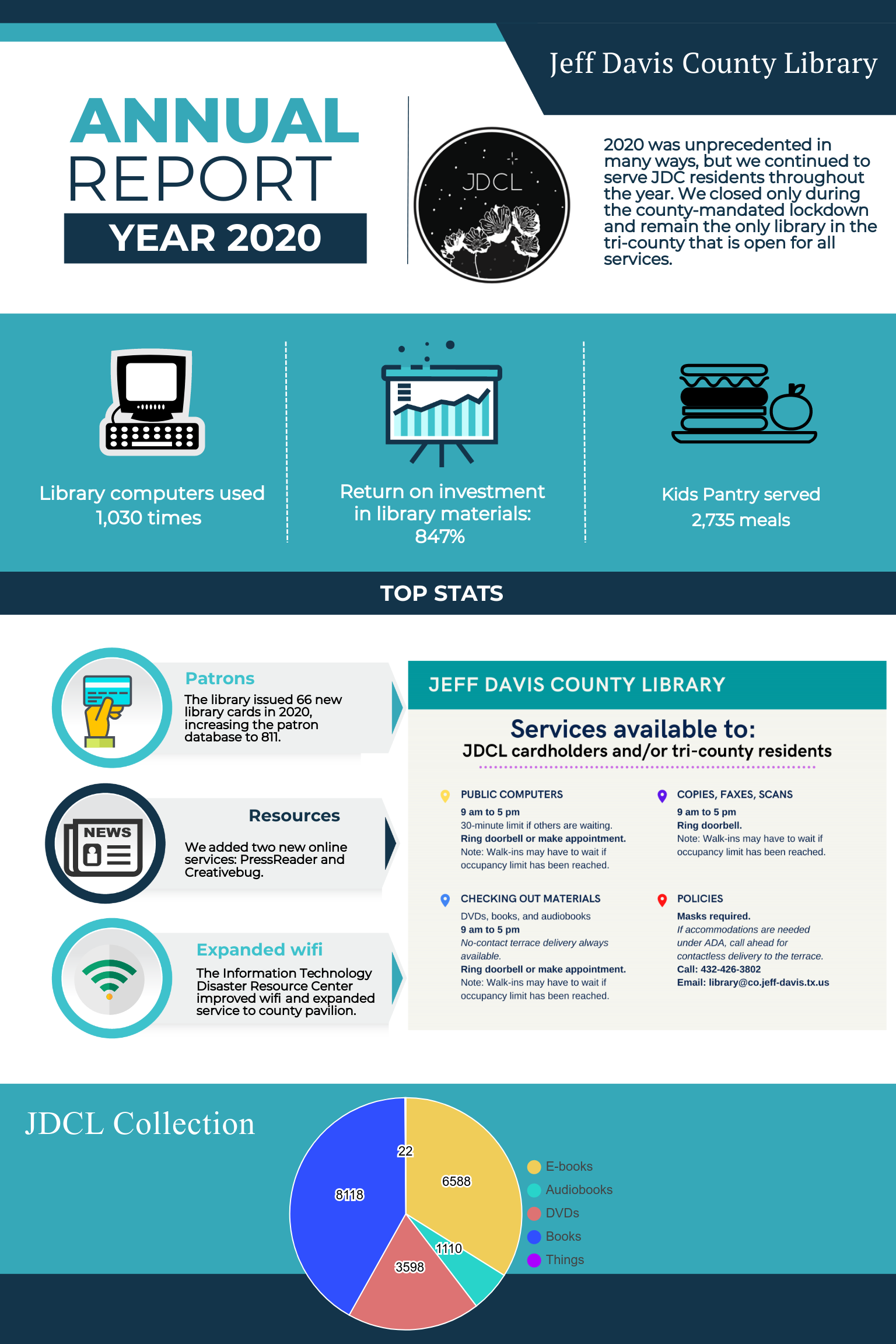 Bringing the world to you! — Jeff Davis County Library